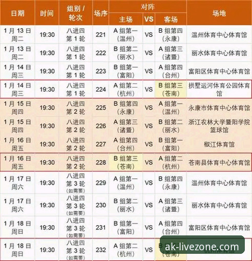 AK体育平台观赛体验：浙江加时逆转宁波晋级八强全面评测