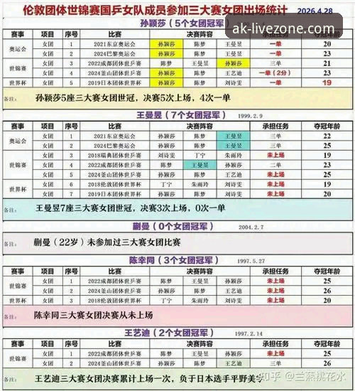 AK体育怎么下载官方下载 新手观赛指南:如何在AK体育平台看懂2026伦敦世乒赛女团中国队表现